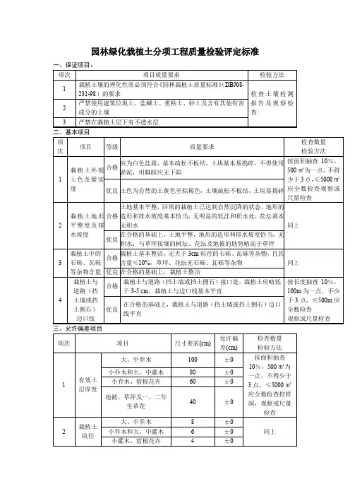 园林绿化栽植土分项工程质量检验评定标准