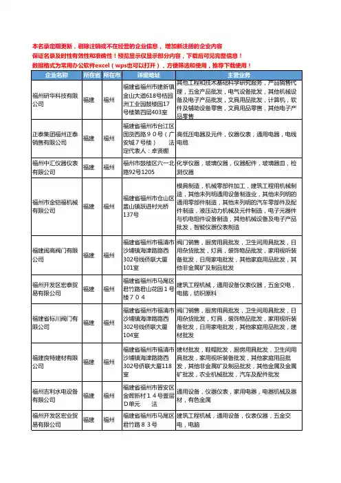 新版福建省福州通用仪器工商企业公司商家名录名单联系方式大全30家