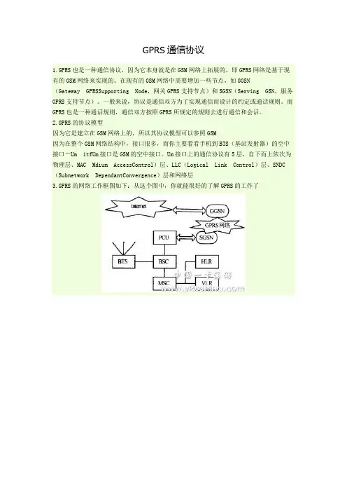 GPRS通信协议