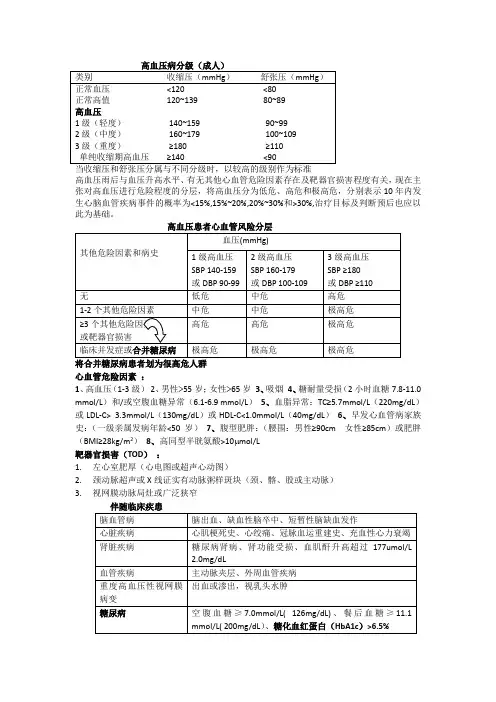 高血压分级及危险分层
