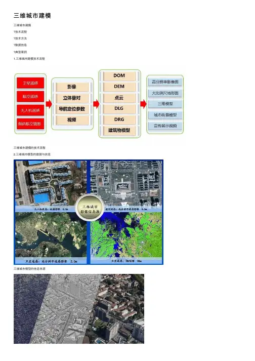 三维城市建模