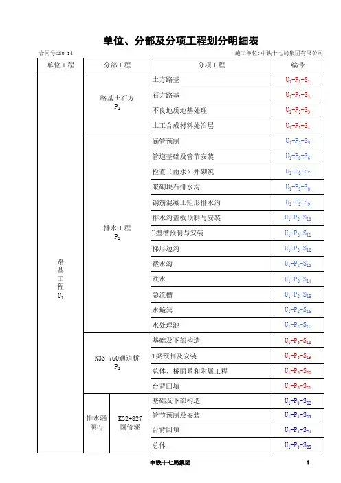 单位、分部及分项工程划分明细表(桥梁、路基、涵洞)