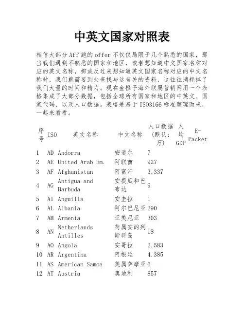 中英文国家对照表