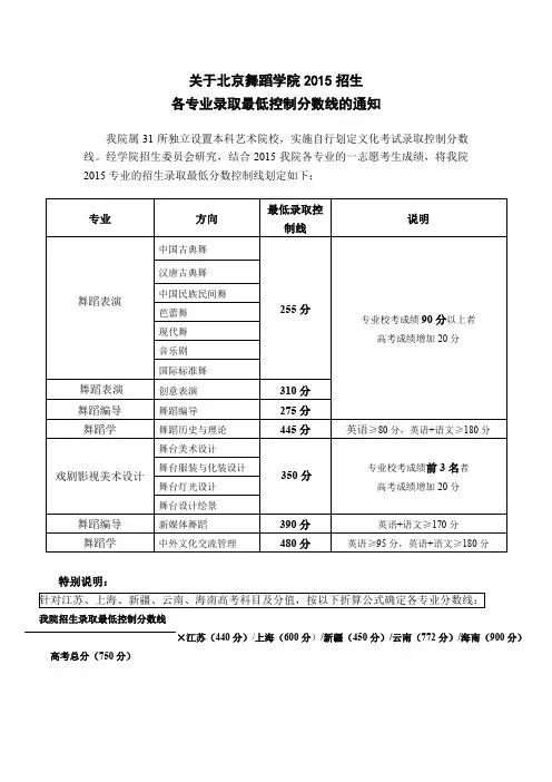 北京舞蹈学院2015招生各专业录取最低控制分数线