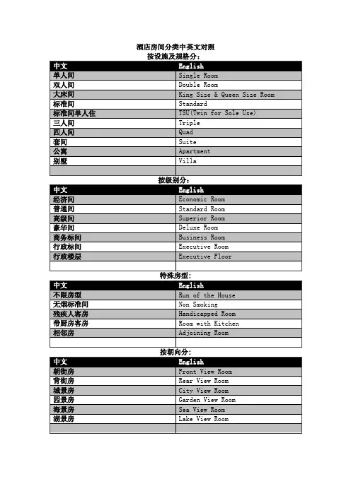 酒店房间分类中英文对照