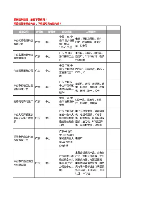 新版广东省中山电脑IC工商企业公司商家名录名单联系方式大全15家