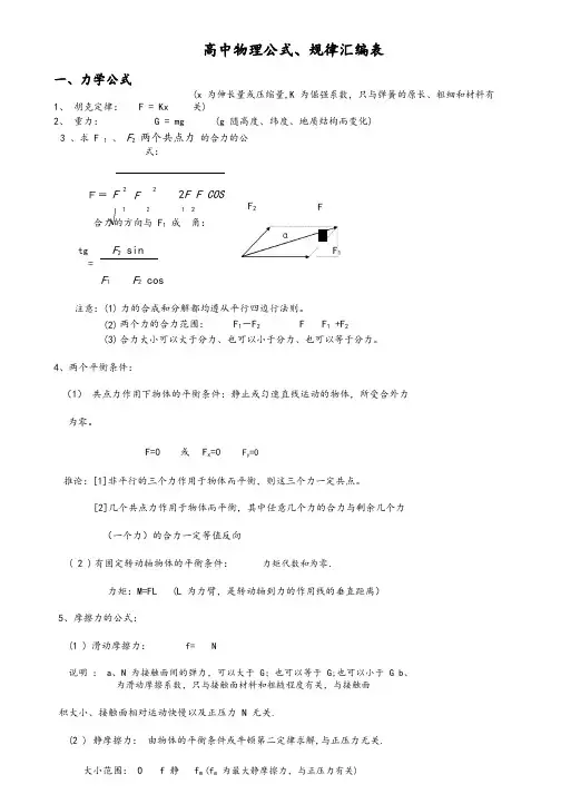 高中物理公式大全