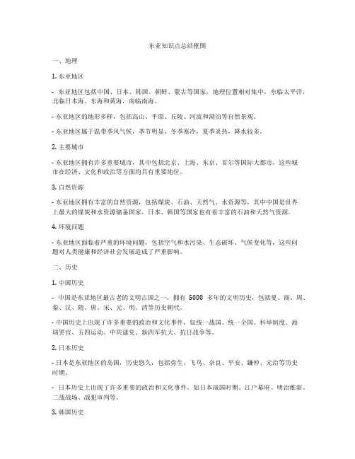 东亚知识点总结框图