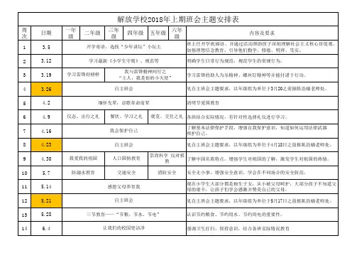 2018年上期班会主题安排表(最新)