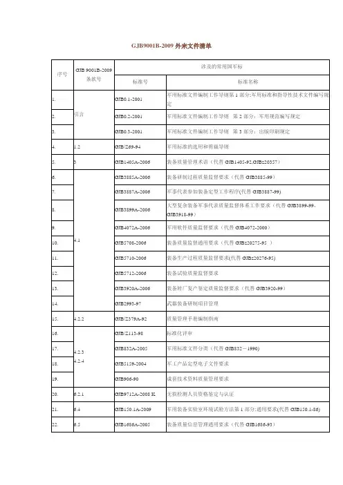 外来文件清单(备用)