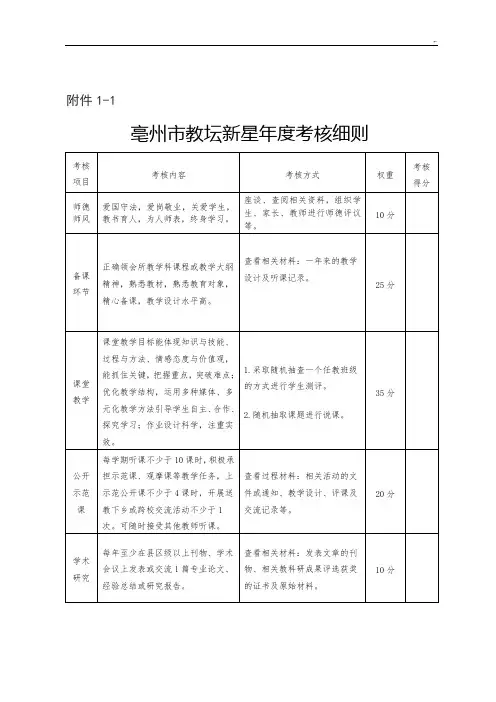 亳州市教坛新星,骨干教师,学科带头人,特级教师年度考核详细介绍
