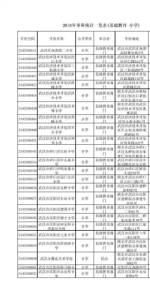 武汉市小学一览表