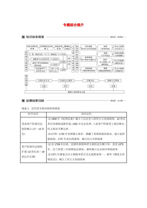 (浙江选考)2020版高考历史专题四古代希腊、罗马和近代西方的政治文明专题综合提升教案人民版