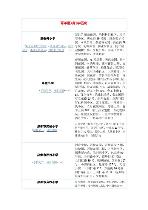 成都各区学区房的的划分2014