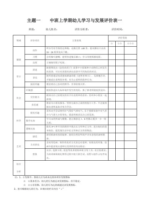 中班上学期幼儿学习与发展评价表一