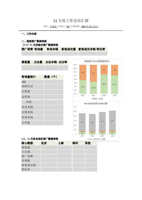 SEM月度工作总结汇报