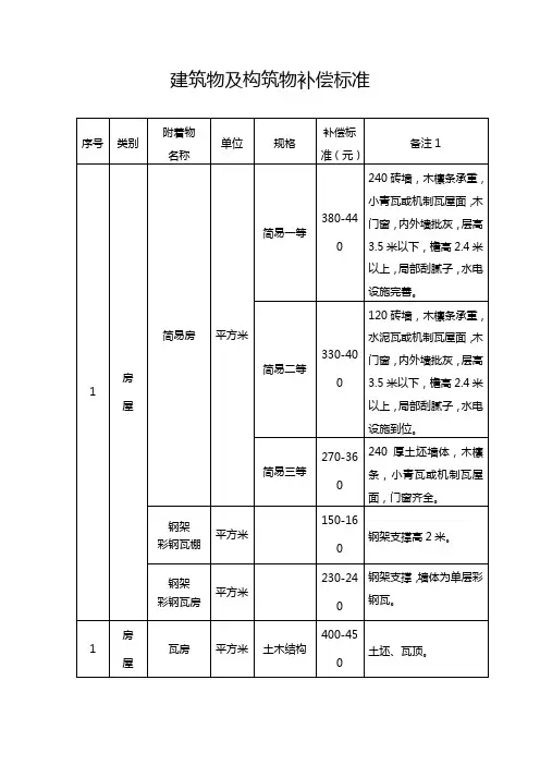 建筑物及构筑物补偿标准