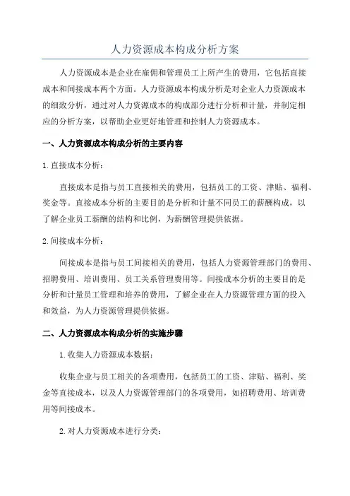 人力资源成本构成分析方案