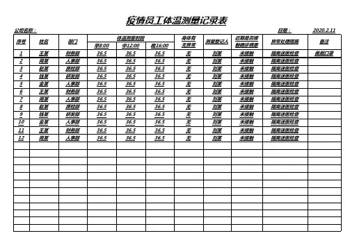 疫情员工体温测量记录表EXCEL模板(完整版)