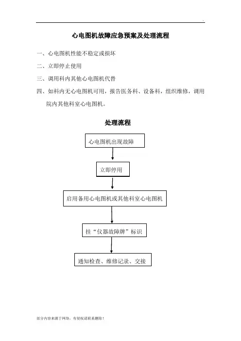 心电图机故障应急预案及处理流程