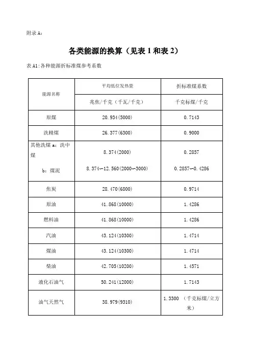 能源换算标煤