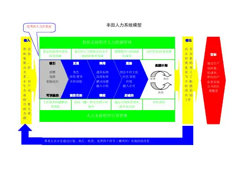 (丰田管理)丰田人力资源管理模式