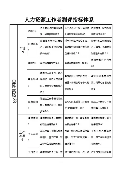 人力资源工作者测评指标体系完整版