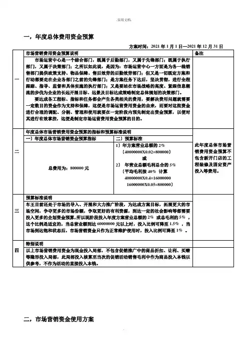 年度市场营销费用预算及使用计划