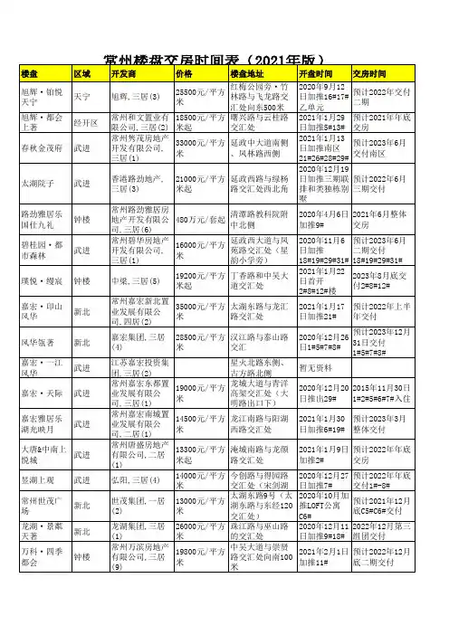 常州楼盘交房时间表(2021年版)
