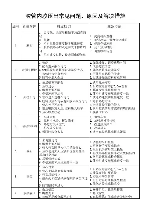 胶管内胶压出常见问题、原因及解决措施