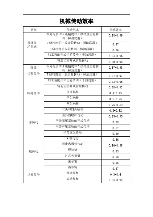 常见机械传动效率