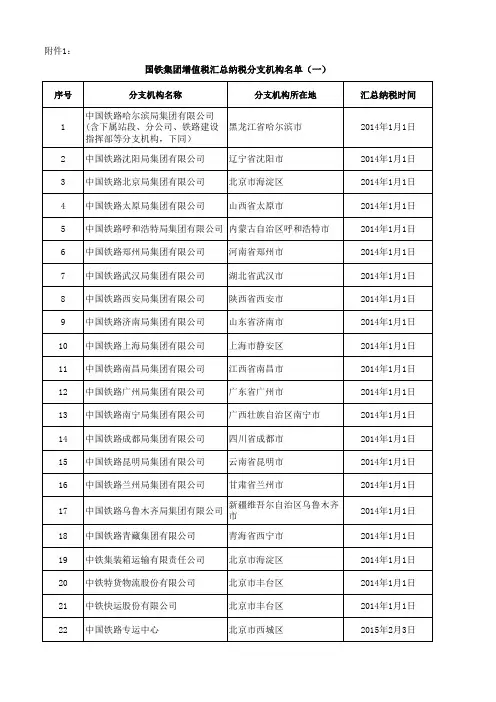 国铁集团增值税汇总纳税分支机构名单(一)