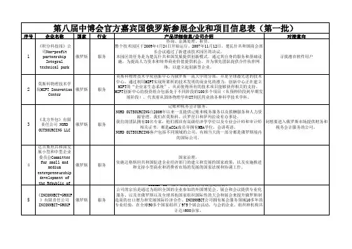 第八届中博会境外参展企业和项目信息表(第一批)