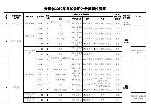 安徽省2010年公务员报考职位表
