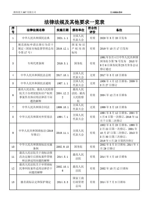 企业知识产权管理体系 法律法规清单一览表