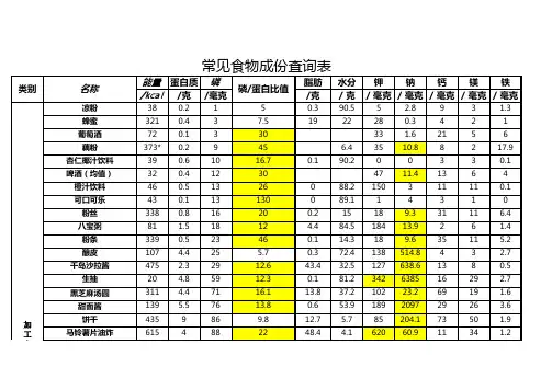 食物成分查询表(原版表)
