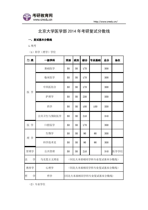 北京大学医学部2014年考研复试分数线