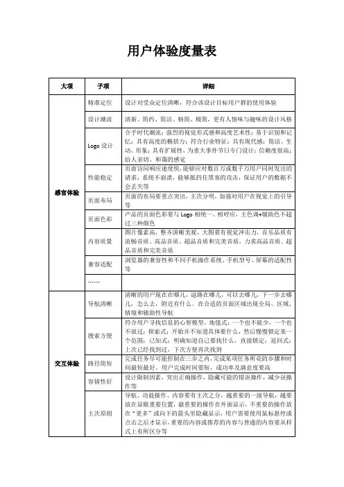 用户体验度量表