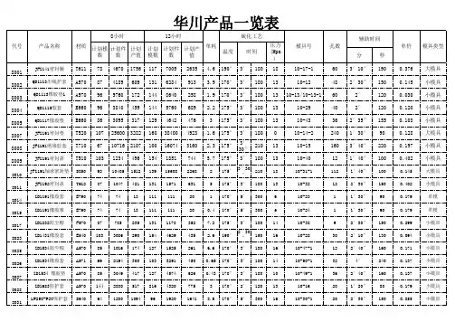华川产品一览表