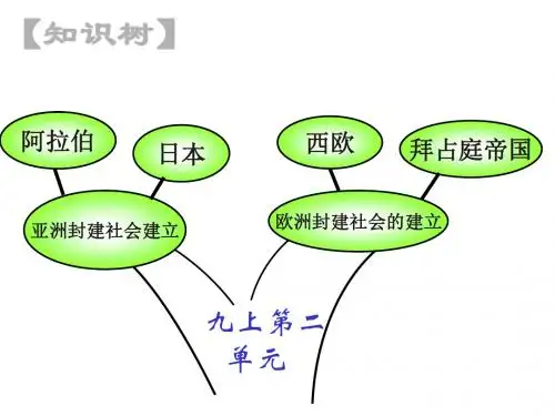 亚洲和欧洲的封建社会复习