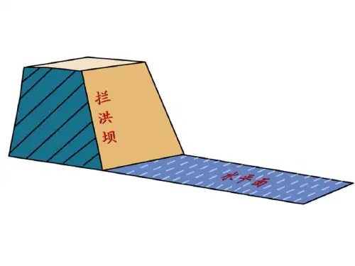 面面垂直的判定和性质ppt课件.ppt