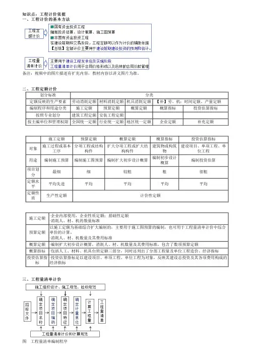 二级造价工程师《建设工程造价管理基础知识》备考指导-工程计价方法及依据