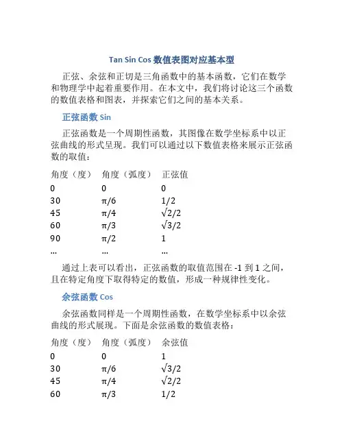 tan sin cos 数值表图对应基本型
