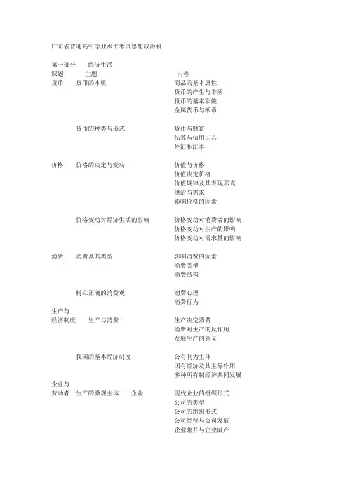 广东省学业水平测试考纲(政史地)