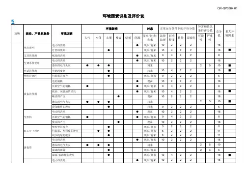 公司环境因素识别及评价表