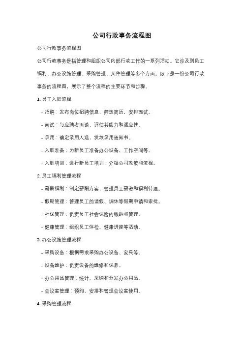 公司行政事务流程图
