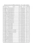 和县2014年度公开招聘拟入围面试人员名单xls