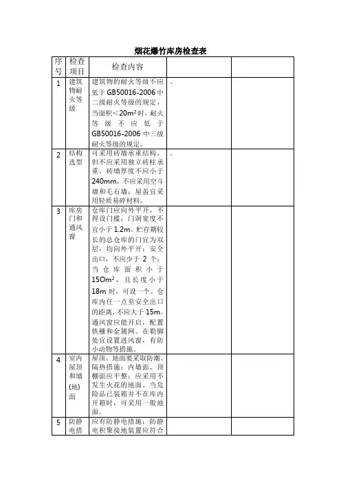 烟花爆竹库房检查表