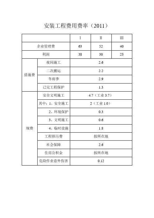 山东安装工程取费费率及计算程序