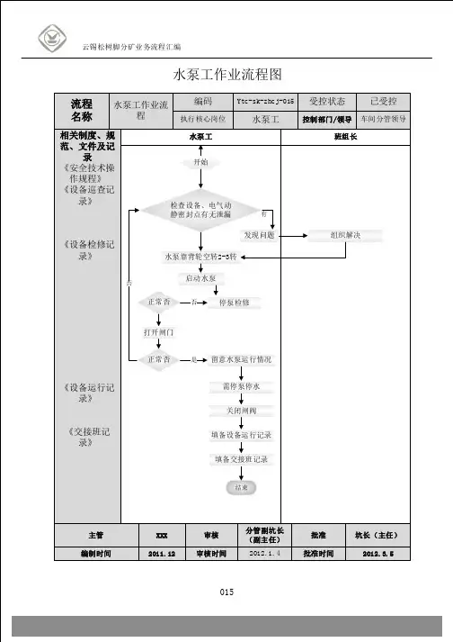 水泵工作业流程图